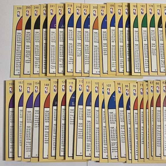 1990 NBA Hoops Basketball Card Lot 48 Cards Vintage Dumars, Thomas, Miller, RC - Picture 6 of 7